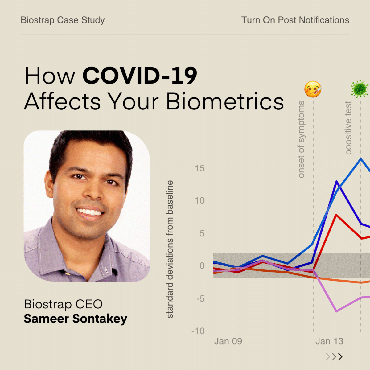 Image showing Biostrap CEO Sameer Sontakey with a graph depicting biometric changes due to COVID-19 starting from Jan 9, noted by deviations in baseline metrics, ANS Balance, and correlated with symptoms onset and positive test.