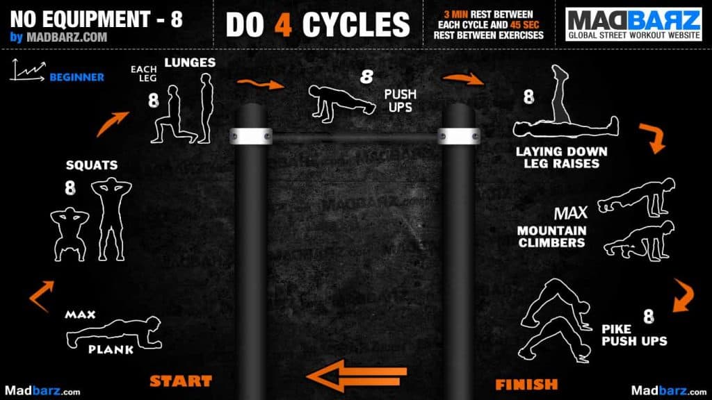 The guide to start Street Workout!