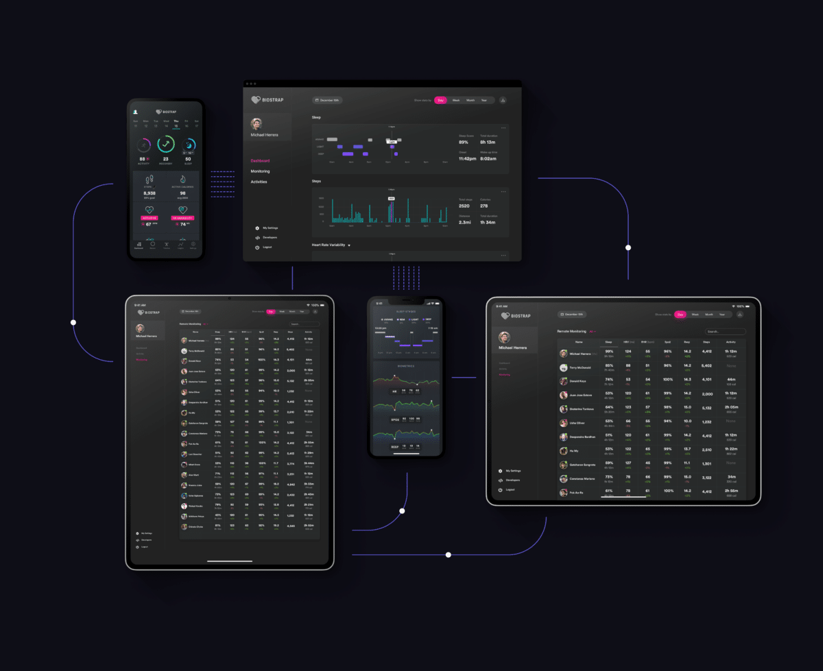 Discover a dark-themed app interface on smartphone, tablet, and computer monitors. Easily access dashboards and analytics across all your devices.